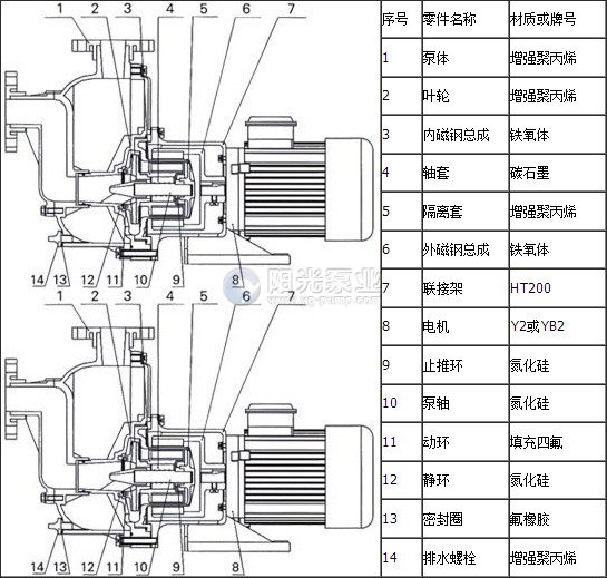 聚乙烯醇及聚醋酸乙烯胶粘剂与自吸泵改装高压洗车泵怎么改