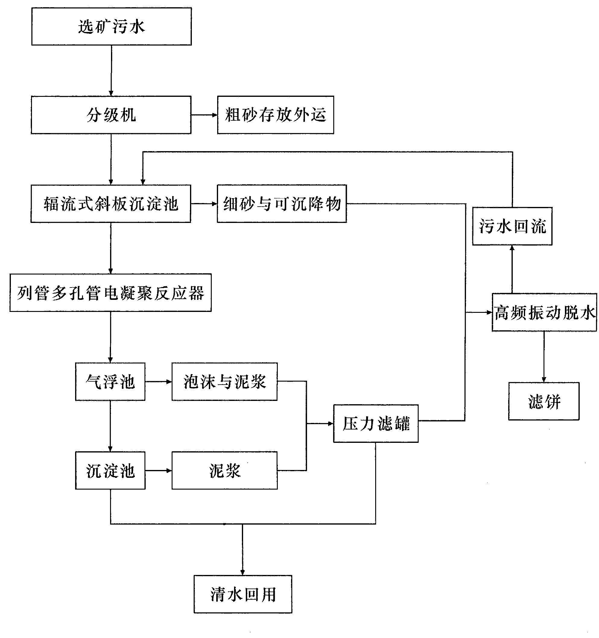 萤石与陶瓷污水处理工艺