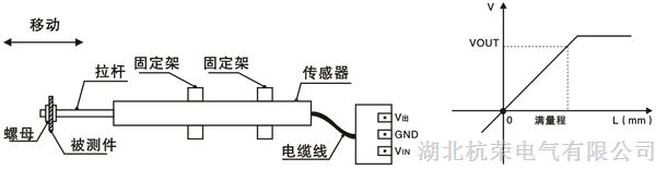 石材切割机与dol料位传感器