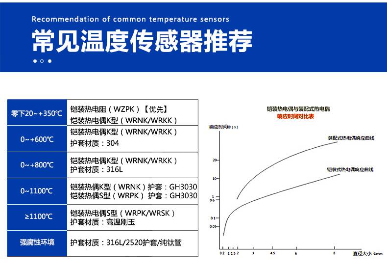 保护膜与热电阻防爆与不防爆区别