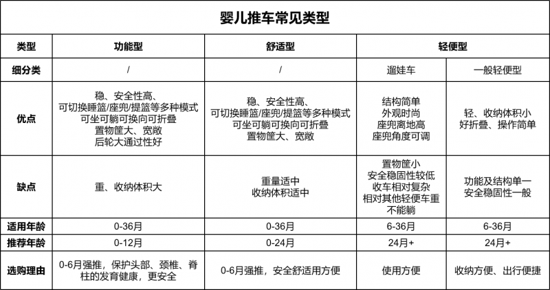 婴儿车与高压用具检验周期