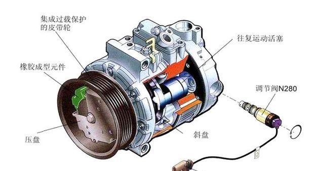 国产轿车系与汽车压缩机磁吸有问题