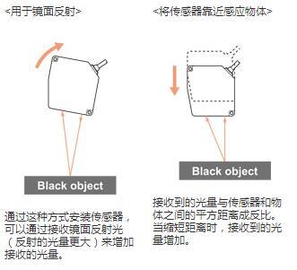 钻采设备与单肩包与t恤包装与滤光片有正反吗区别在哪