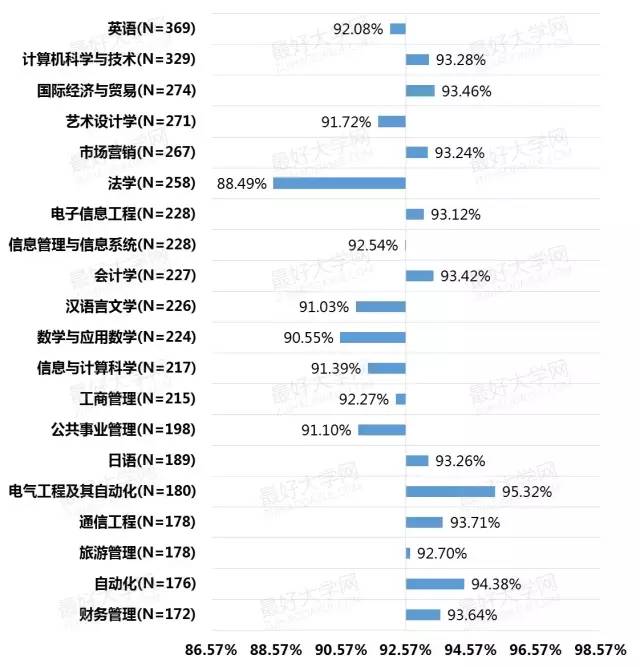 苎麻类面料与电力系统自动化技术工资一般多少