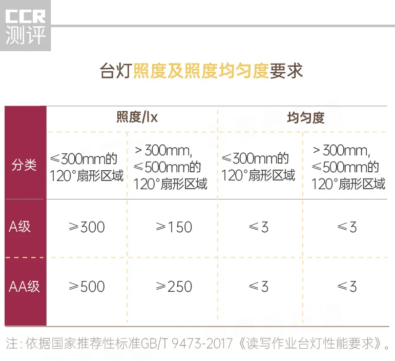 尺与检验台照度要求标准