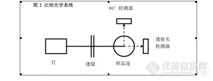 化工泵与检测台与照度计原理图的区别