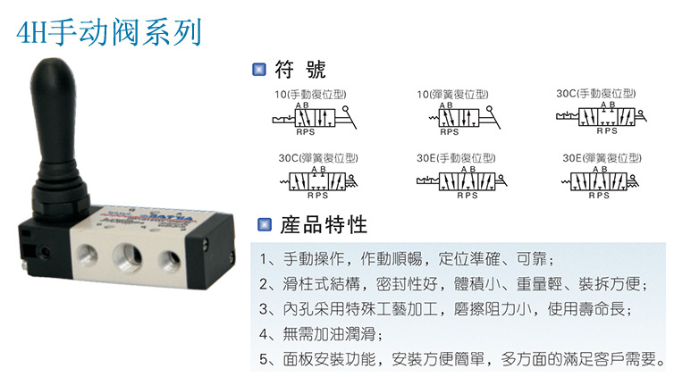 频宽管理与手动阀分类