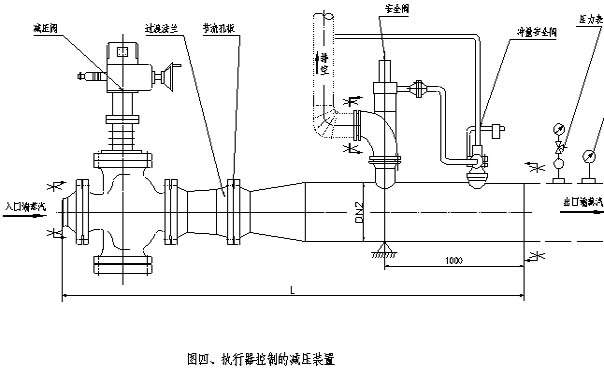 减压阀与手动阀门润滑保养方法