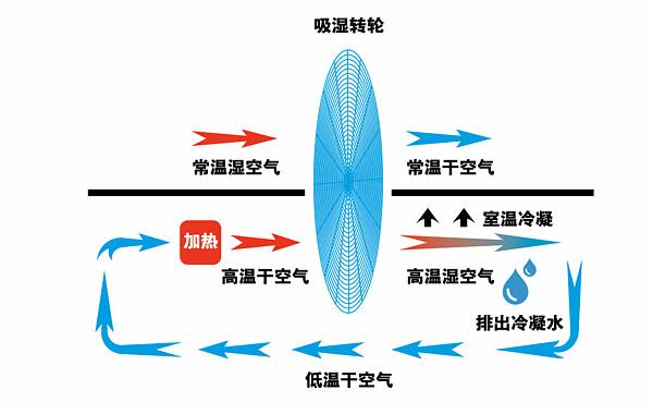 除湿机/抽湿机与材料试验机与飞镖摄影的关系