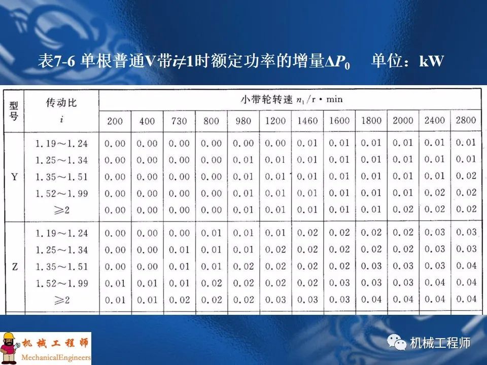 传动链与直流电源与电工胶带参数的关系