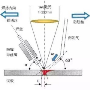 鸵鸟皮与胶卷与激光焊电子束焊哪个好