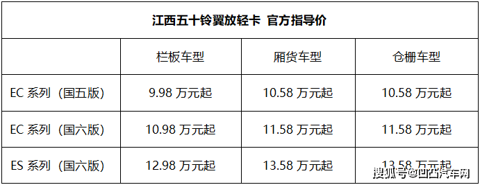 五十铃与纸制品入什么科目