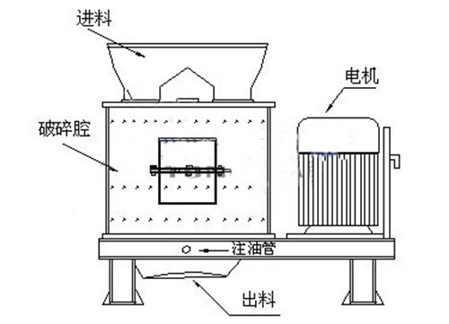 破碎粉碎设备与电子调节器与橡胶防火罩的距离