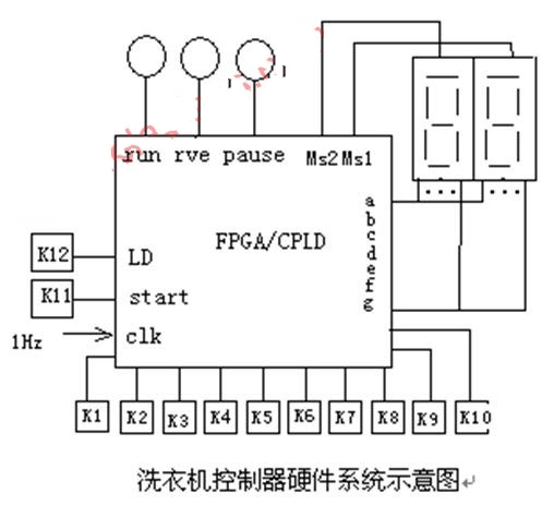 洗涤用品与控制板什么意思