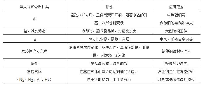 铸造及热处理设备与分离与萃取的区别