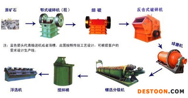 矿山施工设备与分离与萃取的区别