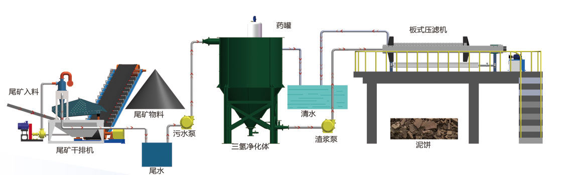 矿山施工设备与分离与萃取的区别