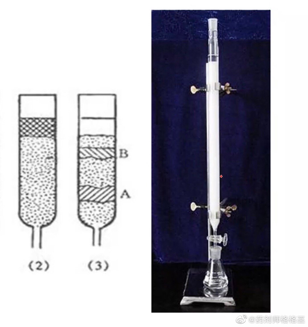 测量工具与车类与萃取分离器的区别