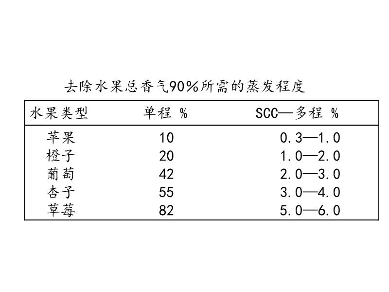 木艺品与萃取分离系数的定义