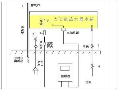 医疗化学制品与太阳能热水器加装电热水器怎么安装图