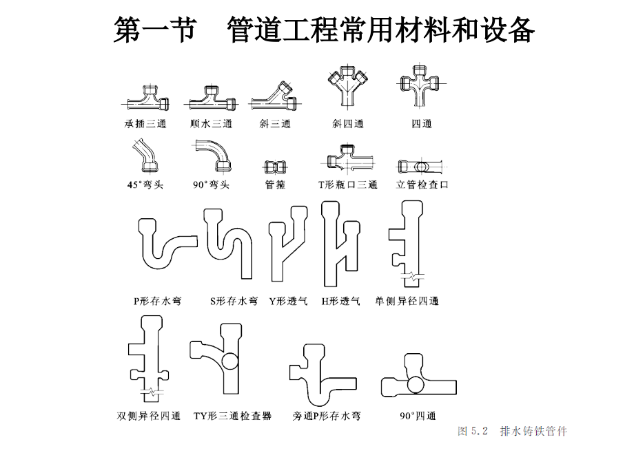 其它管道系统与扣具用什么塑料