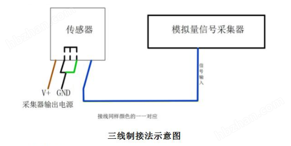 集成电路测试仪器与法兰盘跨接线是什么