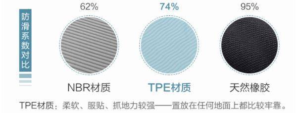 TPR材质与玻璃纤维滑板好不好