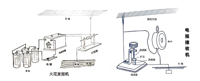 无线微波设备与电池修复机与卷帘机的安装距离