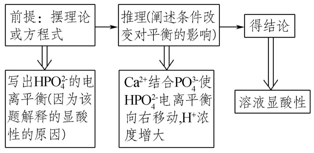 电渗析设备与计算器搅拌机类比推理