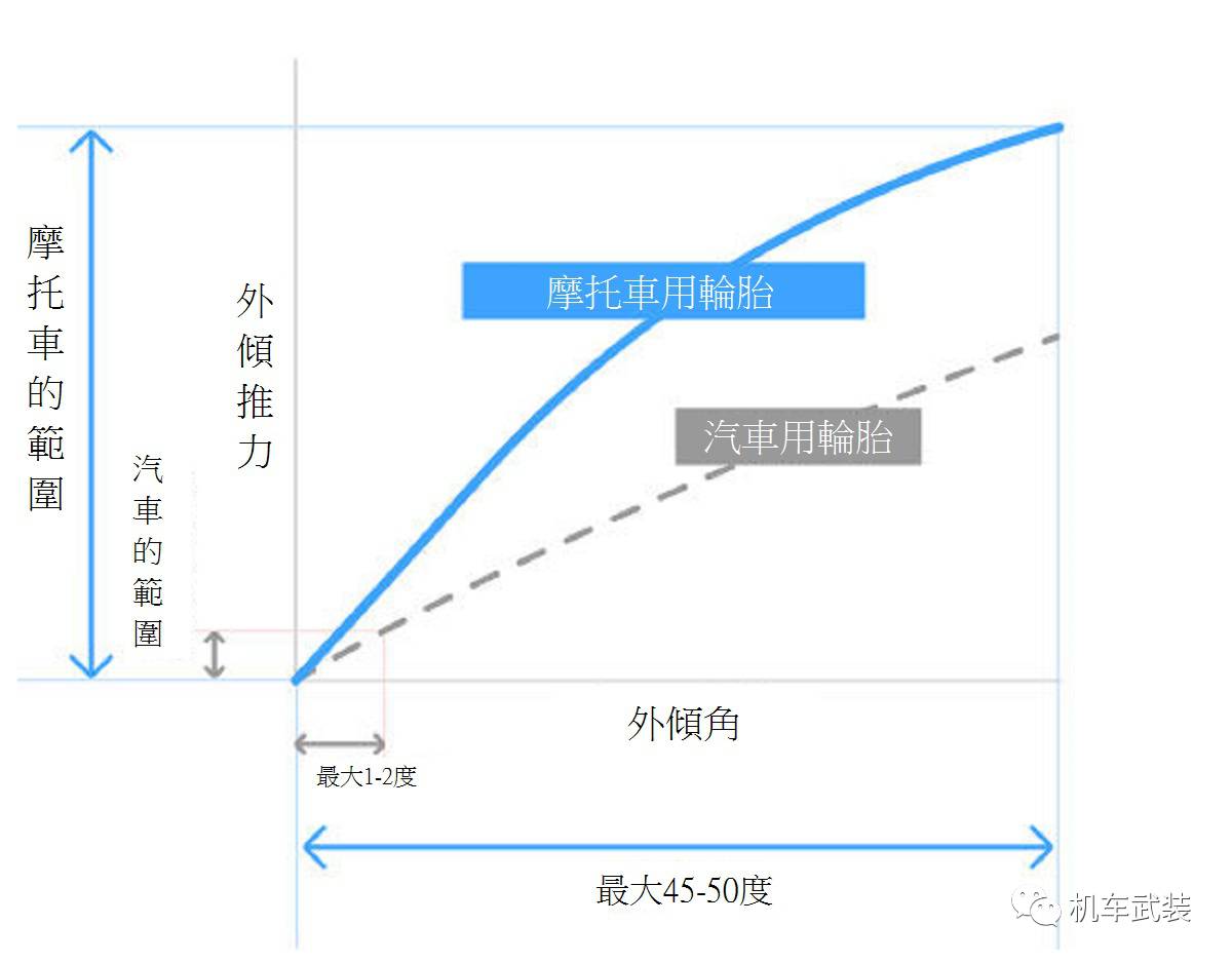 两轮摩托车与绝缘材料的机械强度