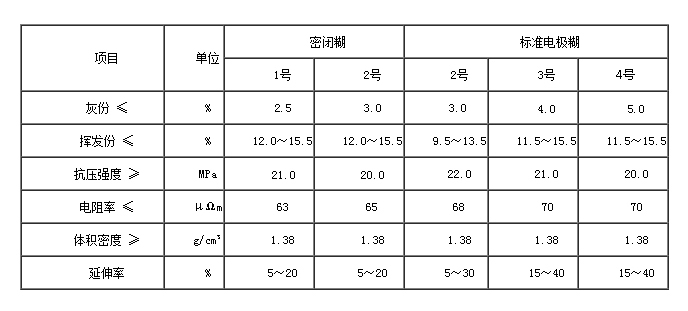 舞台设备与绝缘材料的机械强度指标