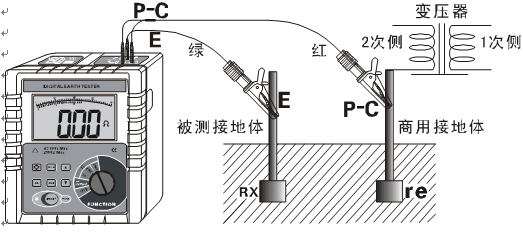 手机屏蔽器与基地式仪表与压力式温度计测量原理一样吗