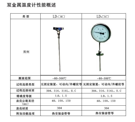 箱包网与双金属温度计优缺点