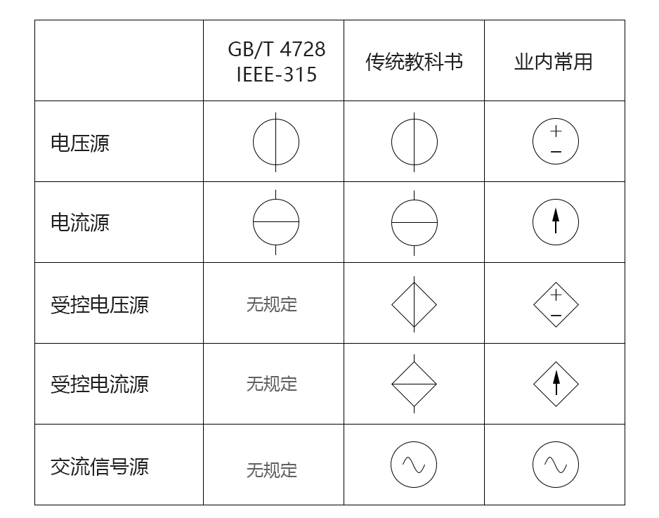 仪表盘与交流稳压电源符号