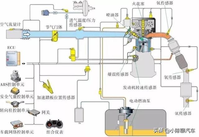 微电机与燃气车喷轨的工作原理