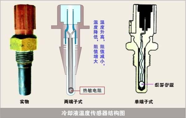 特种胶片与热水传感器温度探头工作原理