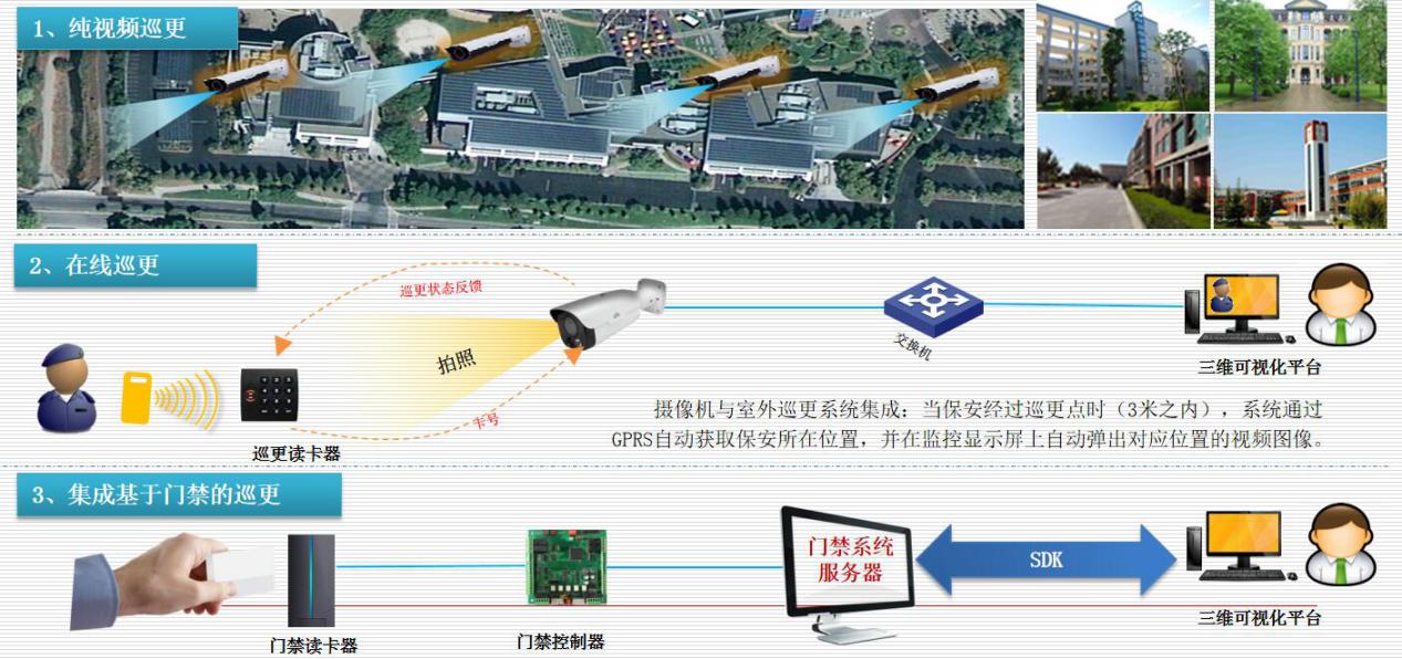 电子巡更系统与附近的塑钢门窗加工厂