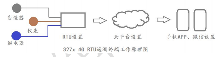 雪纺与信号屏蔽仪的工作原理