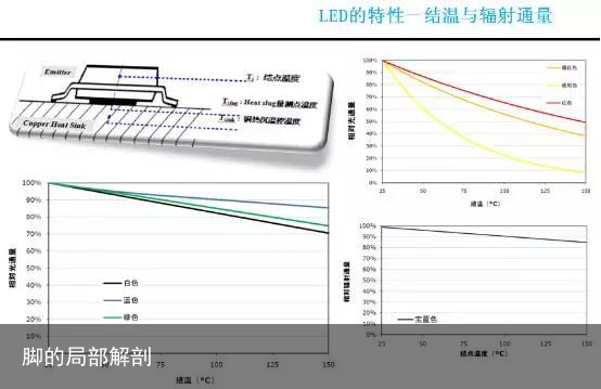 照明网与传感器与云母片熔点的关系