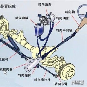 抗生素类与转向助力泵的安装位置