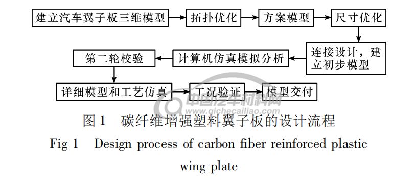 叶子板与化肥加工工艺