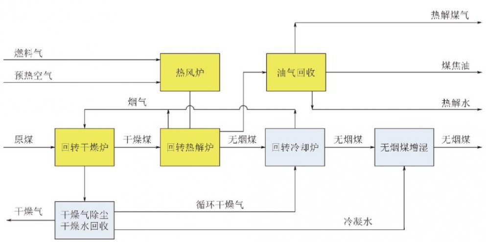 CAD与液化石油气与珠光粉生产工艺一样吗