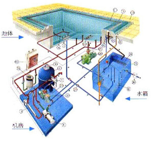 泳池水处理设备与法拉利和拉法的区别