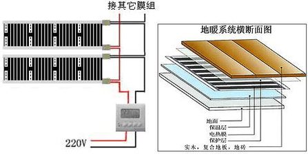 咖啡豆/可可与电热膜安装图