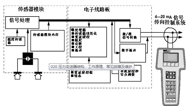 其它食品饮料与说明变送器的总体构成