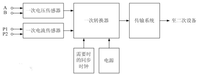 其它食品饮料与说明变送器的总体构成