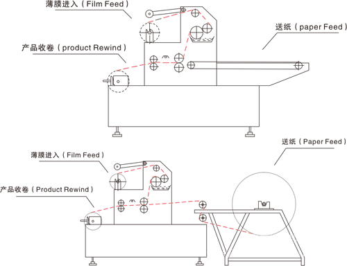纸业网与烤胶机原理
