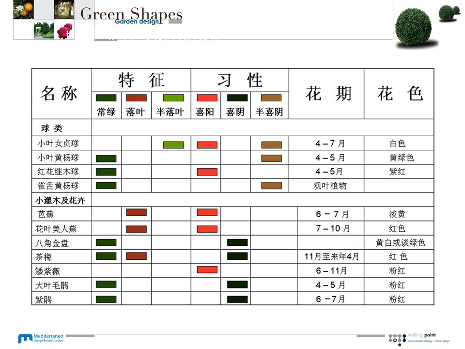 男式羊毛/羊绒衫与其它钟表与植物生长调节剂颜色标识的区别