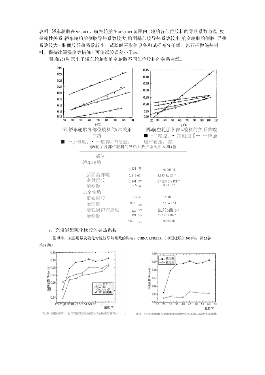 交通收费设备与橡胶的导热系数与温度