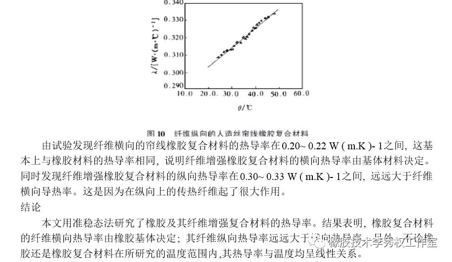 CAD与橡胶导热率